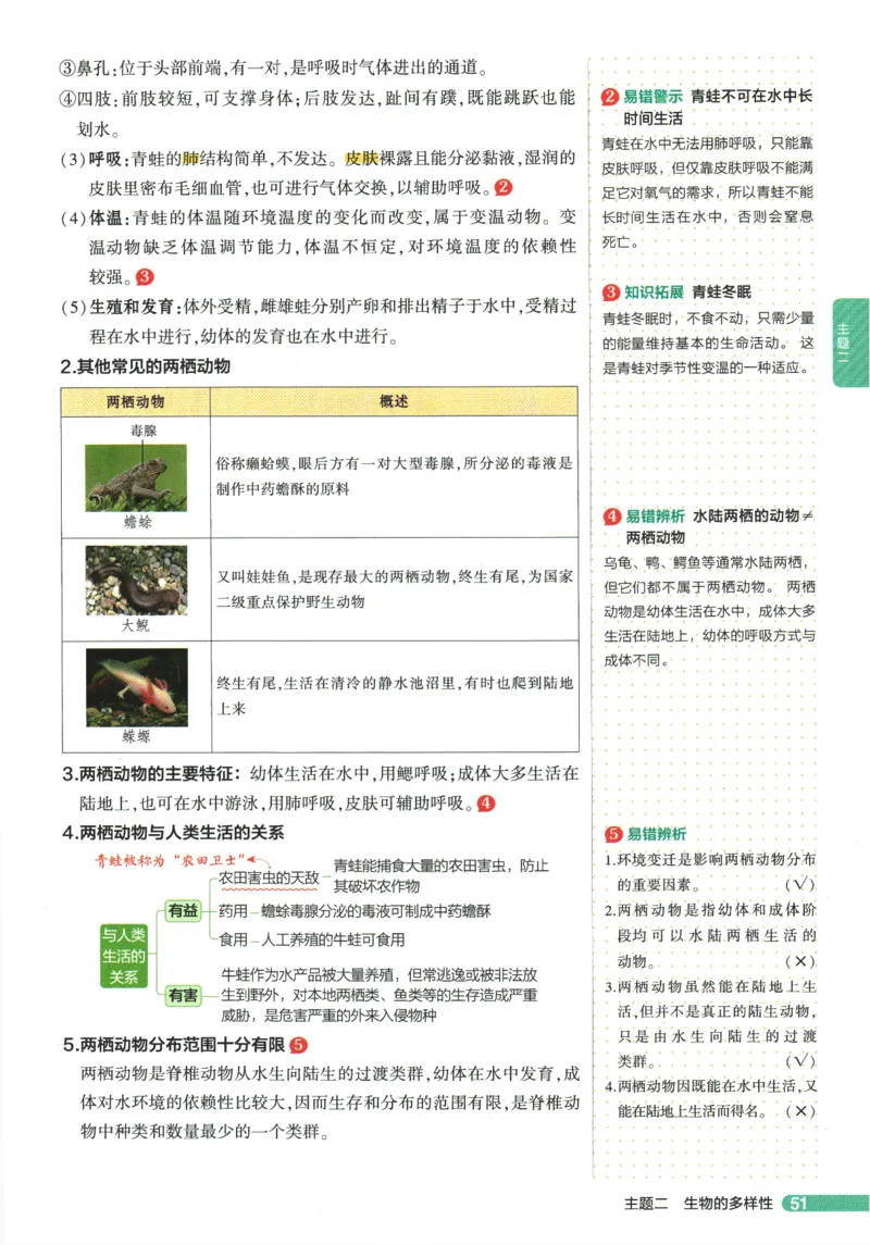 2026版53初中知识清单-生物