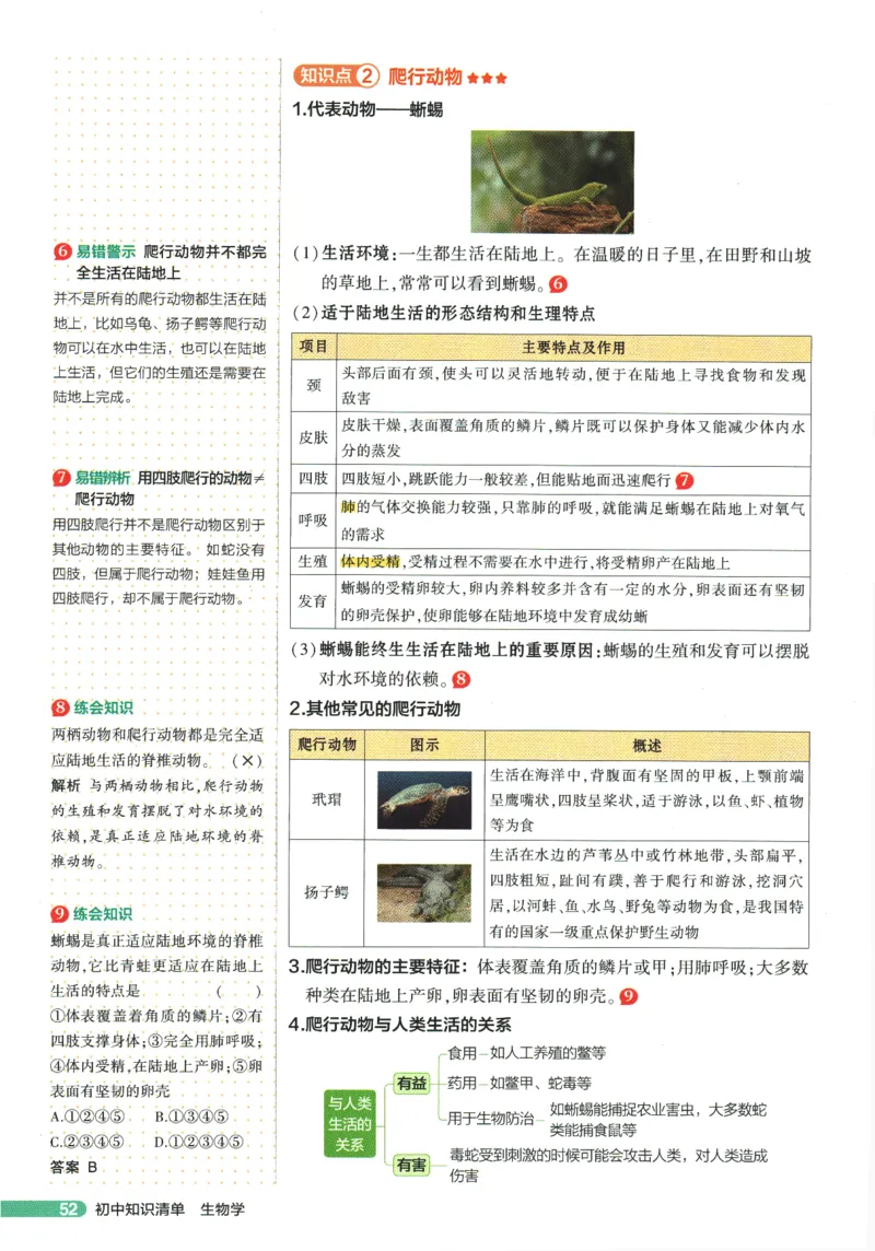 2026版53初中知识清单-生物