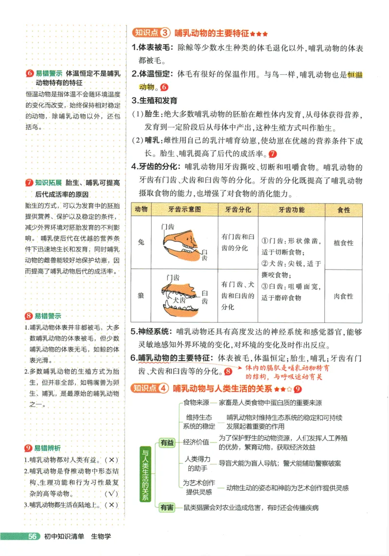 2026版53初中知识清单-生物