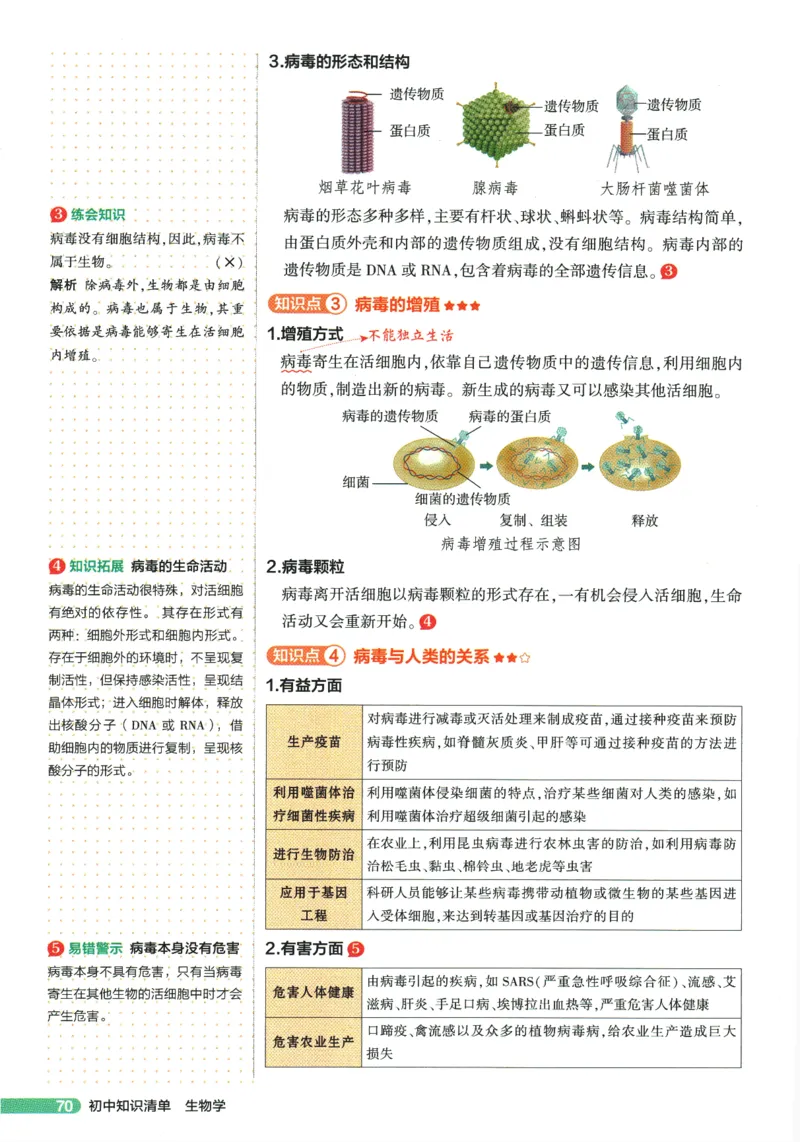 2026版53初中知识清单-生物