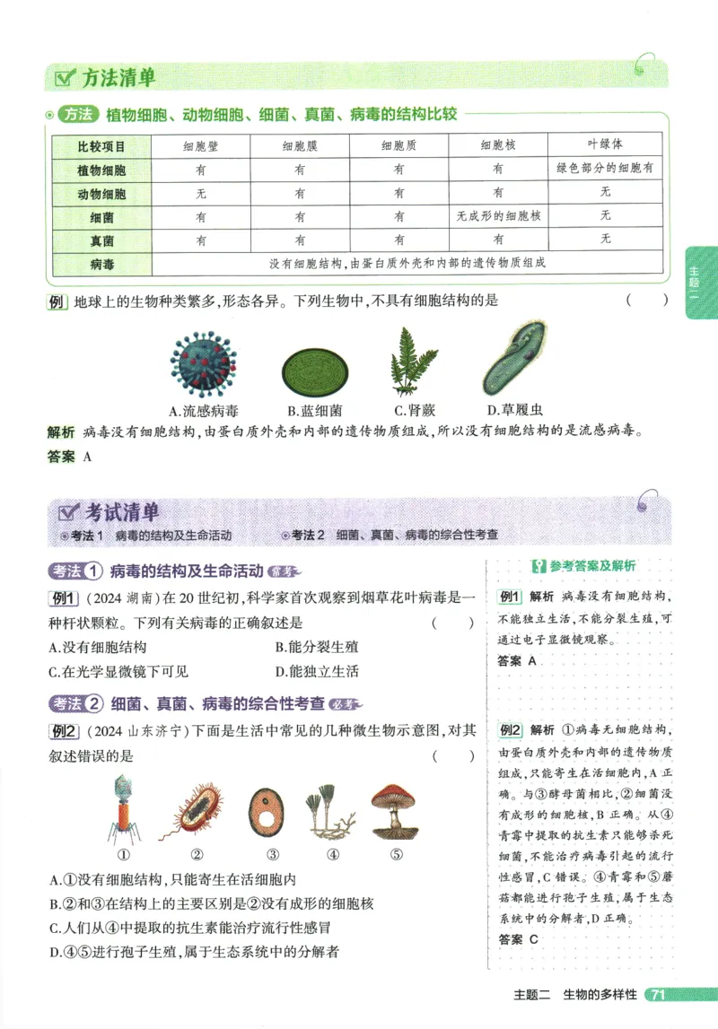 2026版53初中知识清单-生物