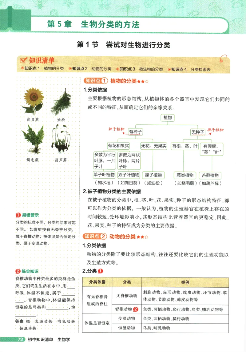 2026版53初中知识清单-生物