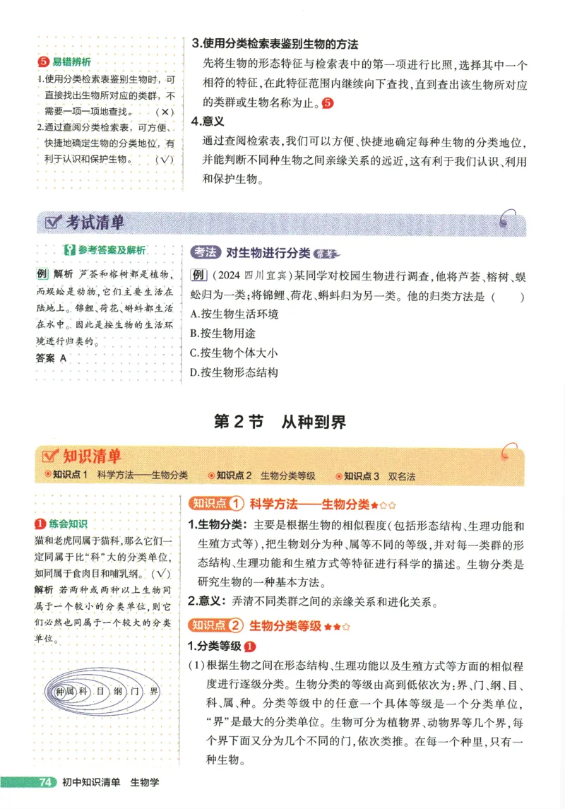 2026版53初中知识清单-生物