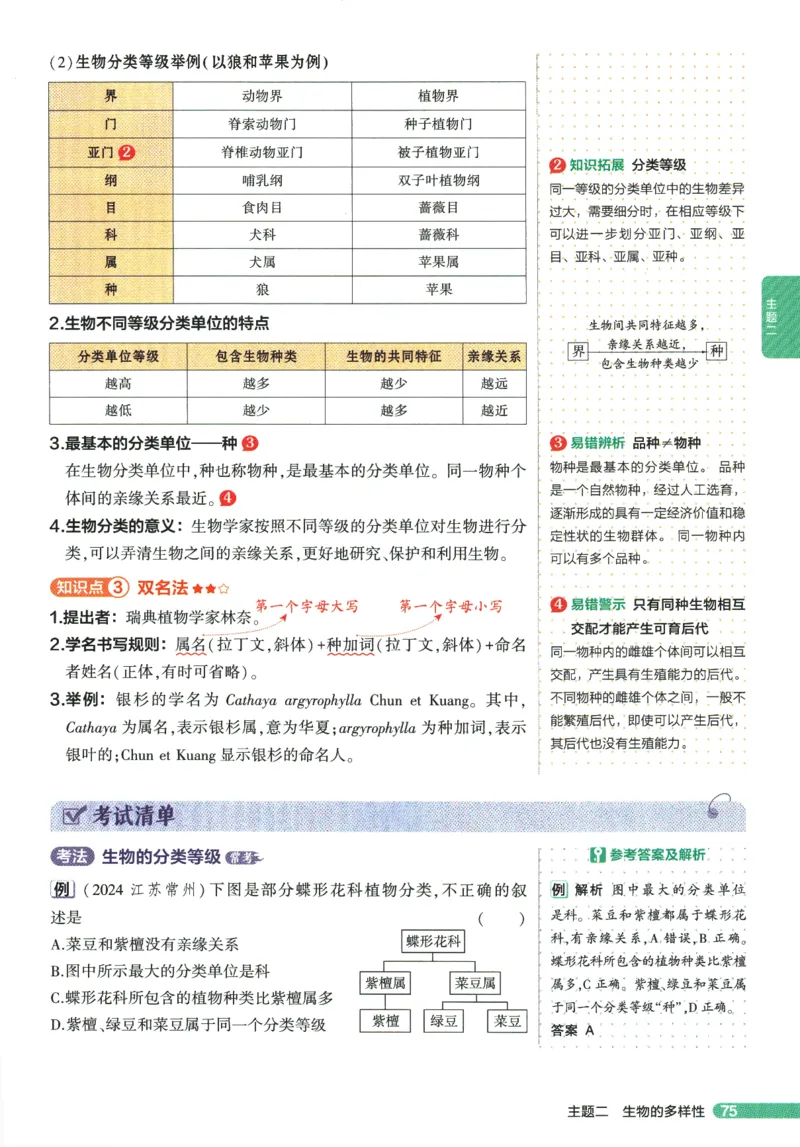 2026版53初中知识清单-生物