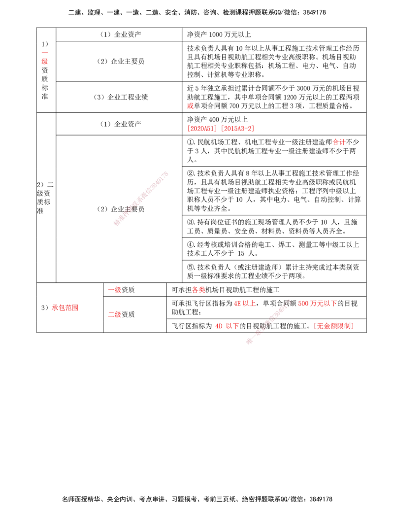 01.61-第9章-民航机场工程企业资质与施工组织（一）_2026年一级建造师_2026年一建民航_2025年一建民航SVIP_02-基础精讲✿高端面授✿深度强化_11-民航《教材精讲班》高永志SMR