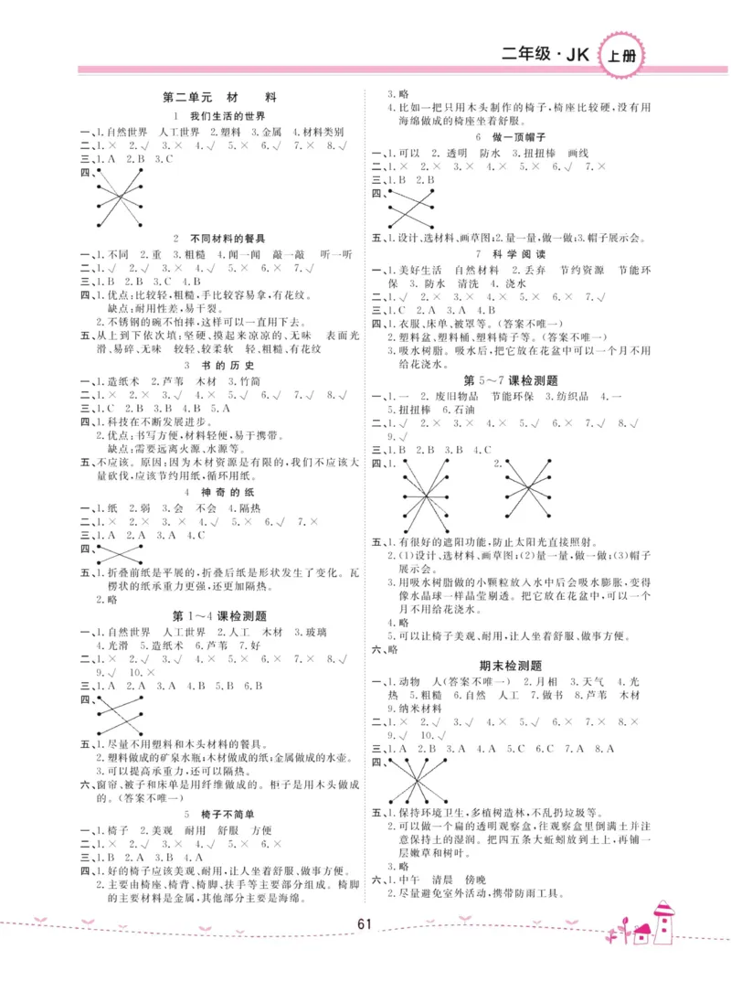 名校练加考科学教科版2年级上册_2024年人教版小学数学一二三四五六年级上册下册期中期末试a0747_小学全科《同步练习+精品试卷》打包下载（1-6年级单元月考期中期末试卷）_小学科学