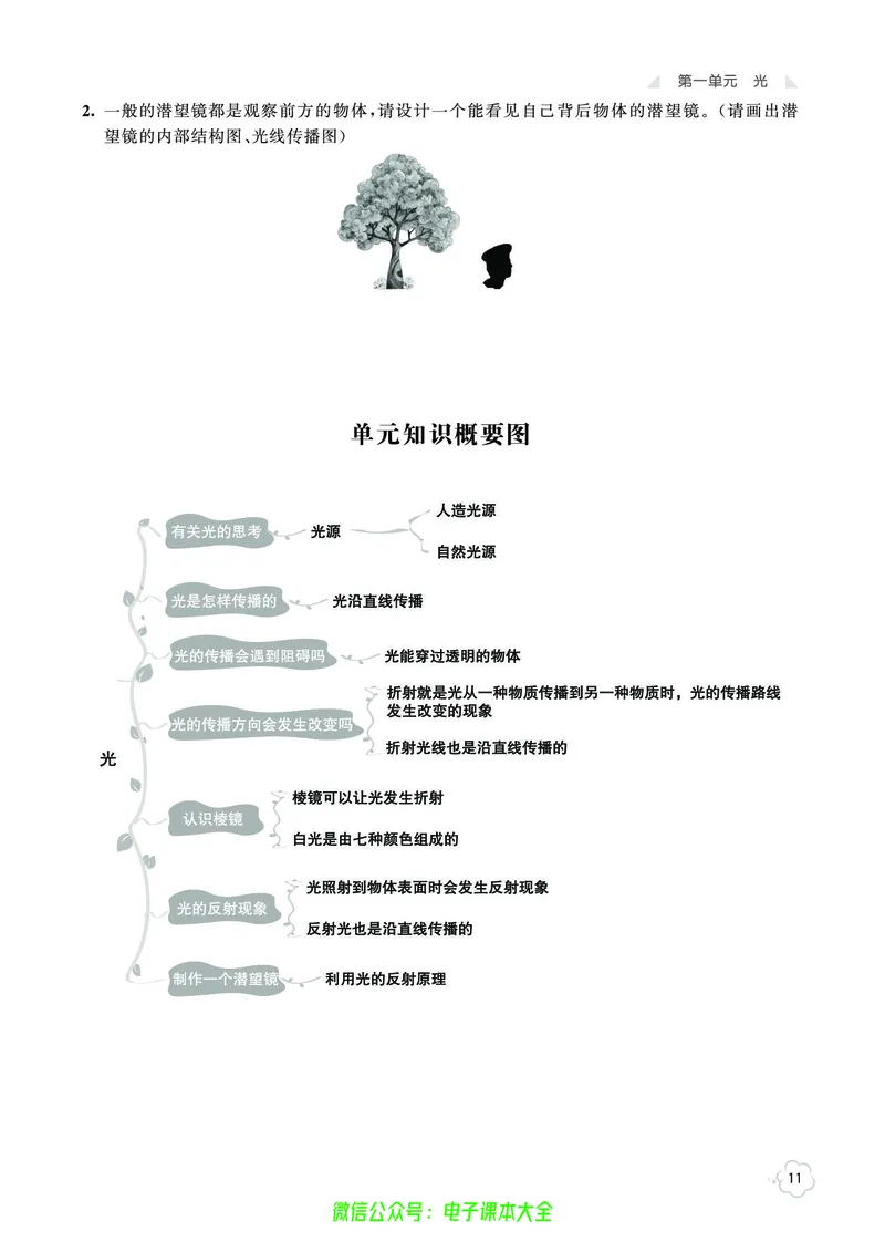 科学5a_2024年人教版小学数学一二三四五六年级上册下册期中期末试a0747_小学全科《同步练习+精品试卷》打包下载（1-6年级单元月考期中期末试卷）_小学科学