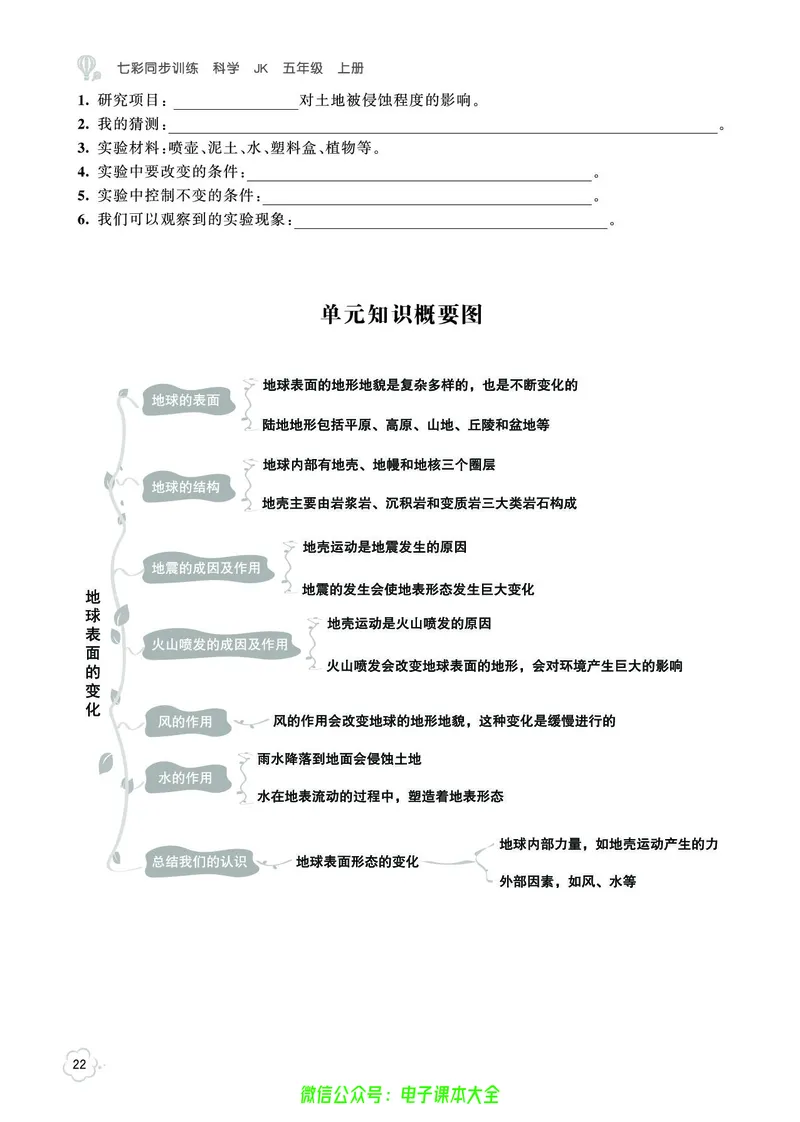 科学5a_2024年人教版小学数学一二三四五六年级上册下册期中期末试a0747_小学全科《同步练习+精品试卷》打包下载（1-6年级单元月考期中期末试卷）_小学科学