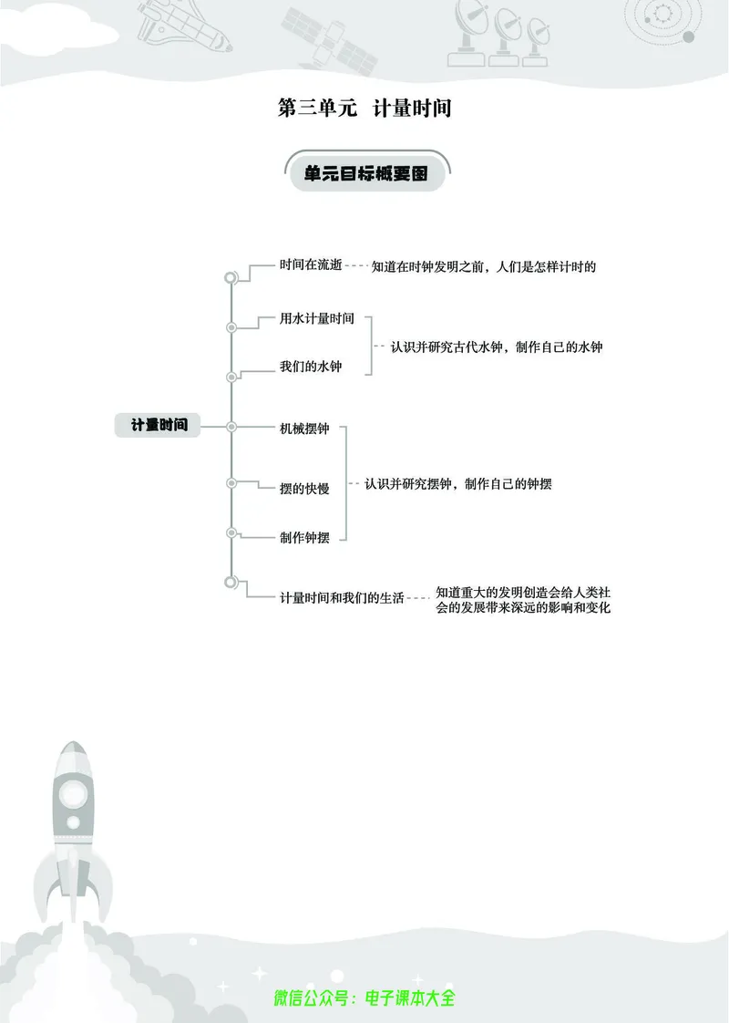 科学5a_2024年人教版小学数学一二三四五六年级上册下册期中期末试a0747_小学全科《同步练习+精品试卷》打包下载（1-6年级单元月考期中期末试卷）_小学科学