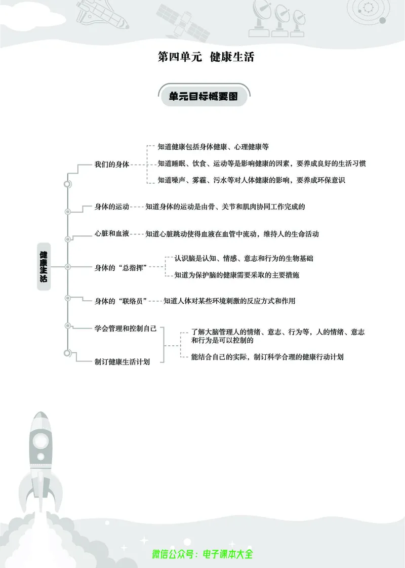 科学5a_2024年人教版小学数学一二三四五六年级上册下册期中期末试a0747_小学全科《同步练习+精品试卷》打包下载（1-6年级单元月考期中期末试卷）_小学科学