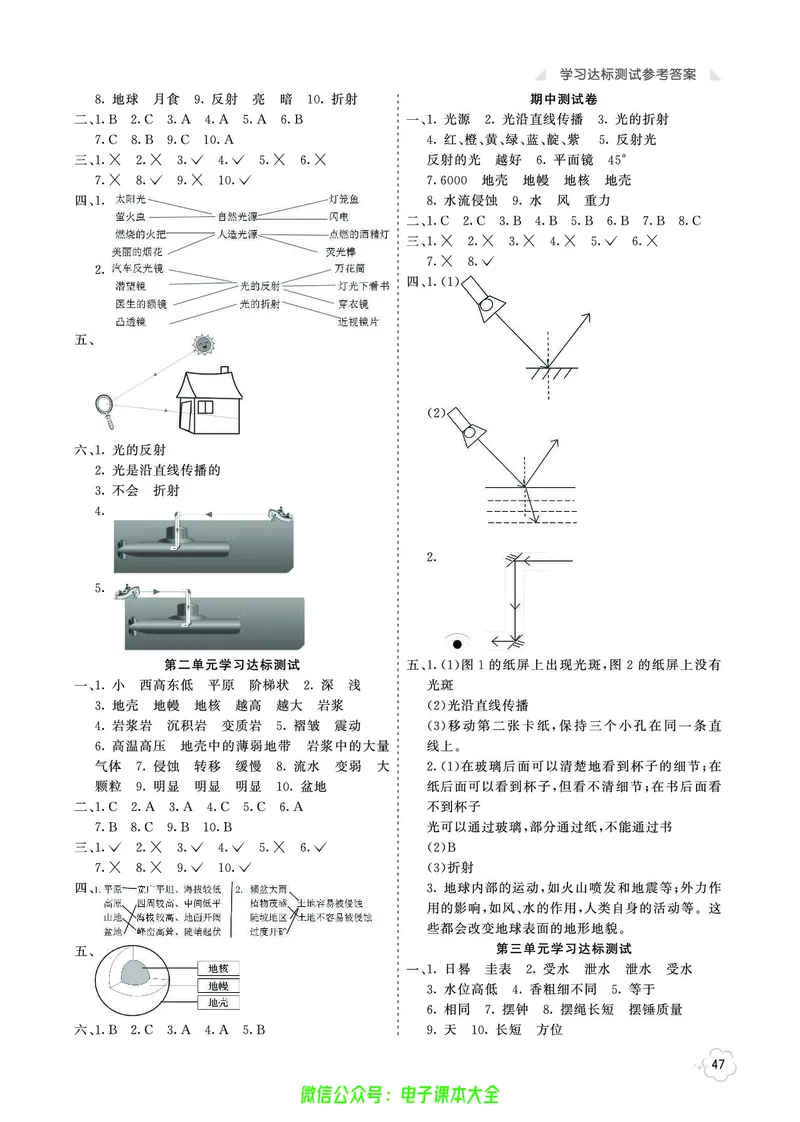科学5a_2024年人教版小学数学一二三四五六年级上册下册期中期末试a0747_小学全科《同步练习+精品试卷》打包下载（1-6年级单元月考期中期末试卷）_小学科学