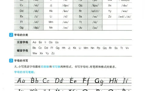 英语衔接手册_2024年人教版小学数学一二三四五六年级上册下册期中期末试a0747_小学全科《同步练习+精品试卷》打包下载（1-6年级单元月考期中期末试卷）_小升初中总复习