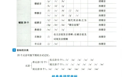 英语衔接手册_2024年人教版小学数学一二三四五六年级上册下册期中期末试a0747_小学全科《同步练习+精品试卷》打包下载（1-6年级单元月考期中期末试卷）_小升初中总复习