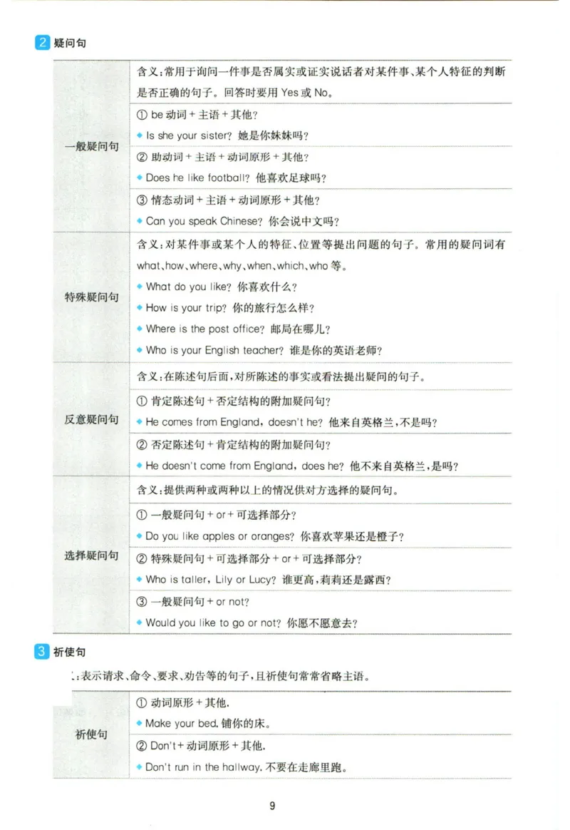 英语衔接手册_2024年人教版小学数学一二三四五六年级上册下册期中期末试a0747_小学全科《同步练习+精品试卷》打包下载（1-6年级单元月考期中期末试卷）_小升初中总复习