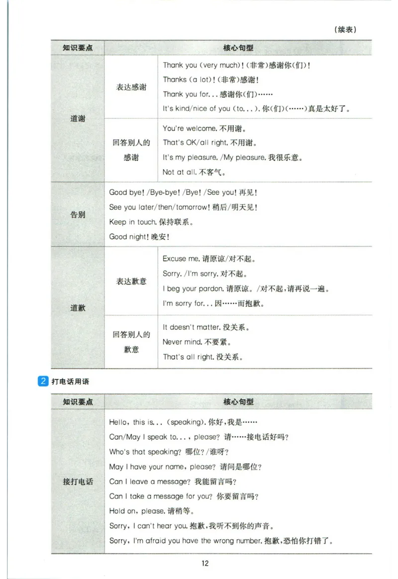 英语衔接手册_2024年人教版小学数学一二三四五六年级上册下册期中期末试a0747_小学全科《同步练习+精品试卷》打包下载（1-6年级单元月考期中期末试卷）_小升初中总复习