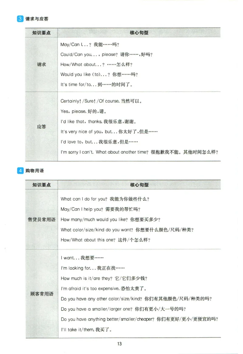 英语衔接手册_2024年人教版小学数学一二三四五六年级上册下册期中期末试a0747_小学全科《同步练习+精品试卷》打包下载（1-6年级单元月考期中期末试卷）_小升初中总复习
