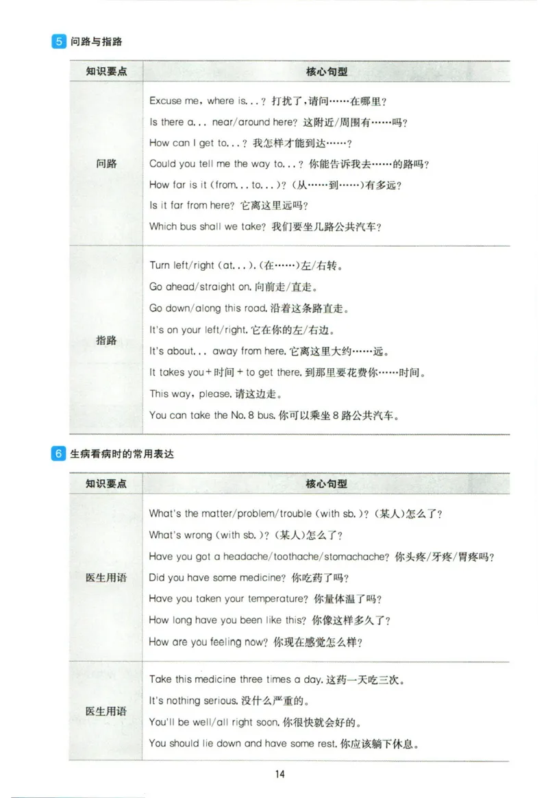 英语衔接手册_2024年人教版小学数学一二三四五六年级上册下册期中期末试a0747_小学全科《同步练习+精品试卷》打包下载（1-6年级单元月考期中期末试卷）_小升初中总复习