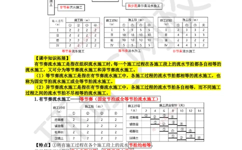 30.第30讲-42流水施工基本方式_2026年一级建造师_2026年一建管理_2025年一建管理SVIP_02-基础精讲✿高端面授✿深度强化_25-管理《考点精讲班》张君、郑春秋HQ_张君