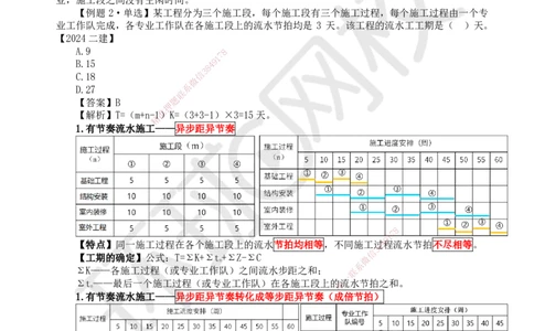 30.第30讲-42流水施工基本方式_2026年一级建造师_2026年一建管理_2025年一建管理SVIP_02-基础精讲✿高端面授✿深度强化_25-管理《考点精讲班》张君、郑春秋HQ_张君