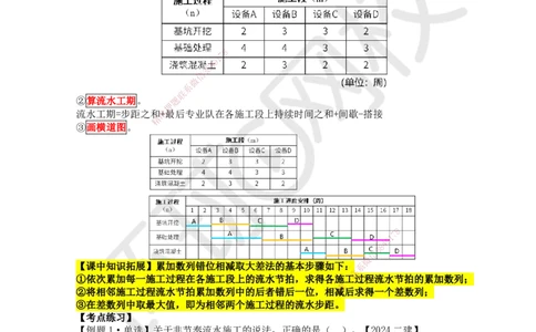 30.第30讲-42流水施工基本方式_2026年一级建造师_2026年一建管理_2025年一建管理SVIP_02-基础精讲✿高端面授✿深度强化_25-管理《考点精讲班》张君、郑春秋HQ_张君