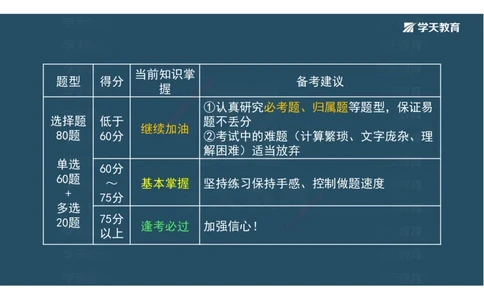 01.考前实战讲义_2026年一级建造师_2026年一建经济_2025年一建经济SVIP_04-冲刺串讲✿考点强化✿小灶集训_57-经济《A计划实战班》孙麒伟XT_--配套讲义--