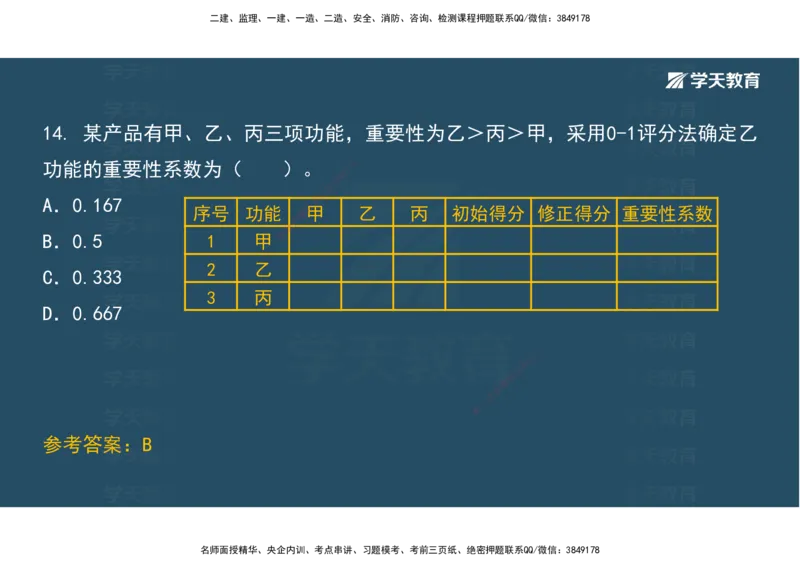 01.考前实战讲义_2026年一级建造师_2026年一建经济_2025年一建经济SVIP_04-冲刺串讲✿考点强化✿小灶集训_57-经济《A计划实战班》孙麒伟XT_--配套讲义--
