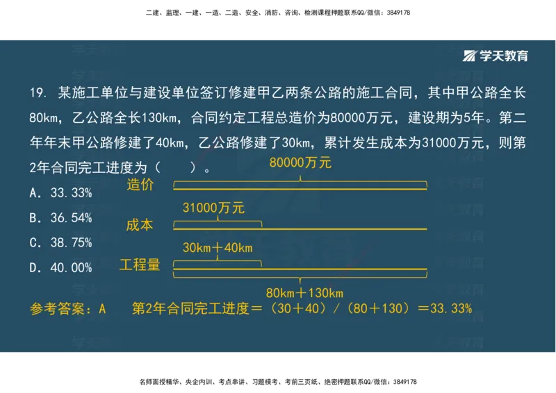 01.考前实战讲义_2026年一级建造师_2026年一建经济_2025年一建经济SVIP_04-冲刺串讲✿考点强化✿小灶集训_57-经济《A计划实战班》孙麒伟XT_--配套讲义--