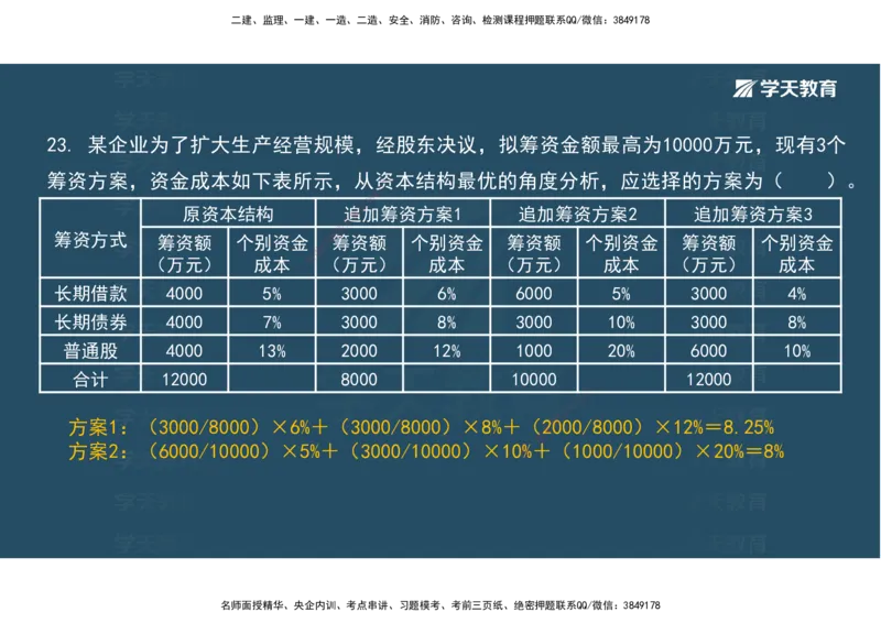 01.考前实战讲义_2026年一级建造师_2026年一建经济_2025年一建经济SVIP_04-冲刺串讲✿考点强化✿小灶集训_57-经济《A计划实战班》孙麒伟XT_--配套讲义--