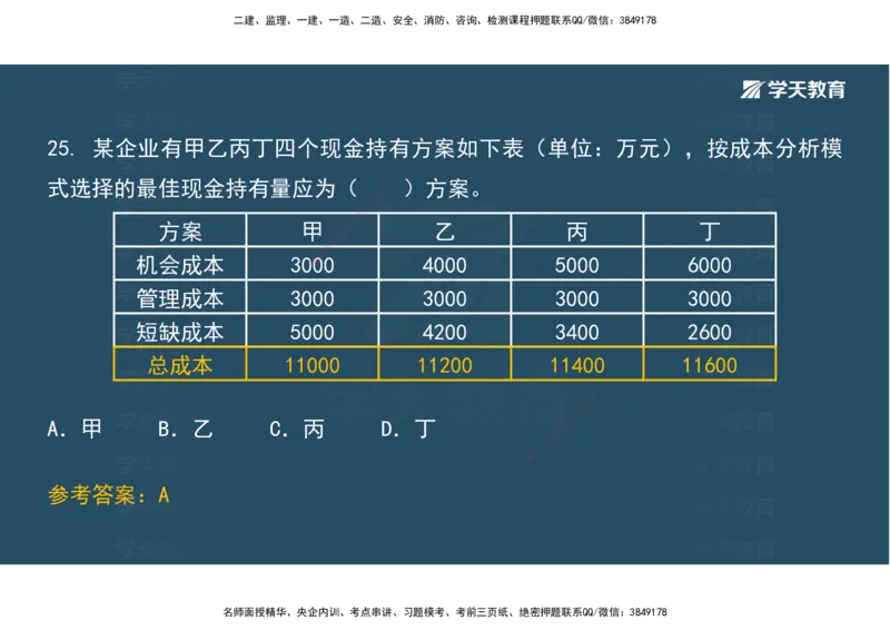 01.考前实战讲义_2026年一级建造师_2026年一建经济_2025年一建经济SVIP_04-冲刺串讲✿考点强化✿小灶集训_57-经济《A计划实战班》孙麒伟XT_--配套讲义--