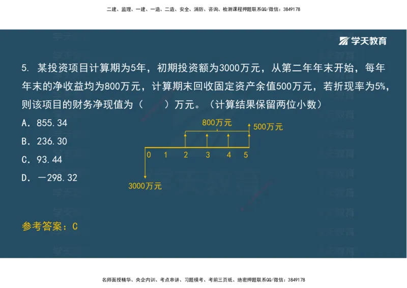 01.考前实战讲义_2026年一级建造师_2026年一建经济_2025年一建经济SVIP_04-冲刺串讲✿考点强化✿小灶集训_57-经济《A计划实战班》孙麒伟XT_--配套讲义--