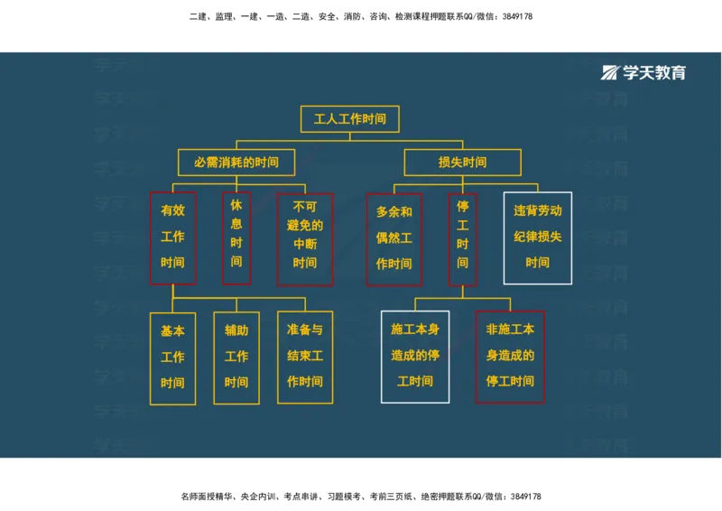 01.考前实战讲义_2026年一级建造师_2026年一建经济_2025年一建经济SVIP_04-冲刺串讲✿考点强化✿小灶集训_57-经济《A计划实战班》孙麒伟XT_--配套讲义--