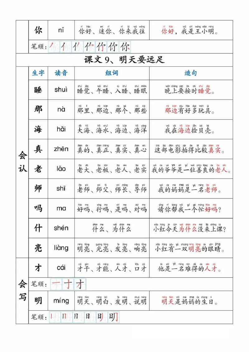 一年级上册生字组词拼音笔顺造句_幼小衔接全套_幼小衔接资料大全_幼小衔接资料1️⃣_幼小衔接语文