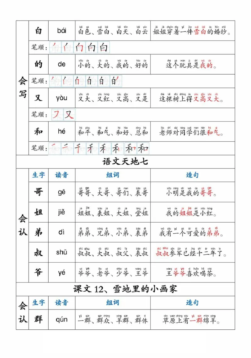 一年级上册生字组词拼音笔顺造句_幼小衔接全套_幼小衔接资料大全_幼小衔接资料1️⃣_幼小衔接语文