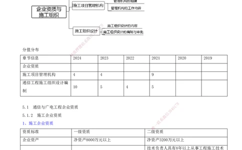 01.40-第5章-通信与广电工程企业资质与施工组织_2026年一级建造师_2026年一建通信_2025年一建通信SVIP_02-基础精讲✿高端面授✿深度强化_16-通信《天一精讲班》邵春宝KL_05.第五章