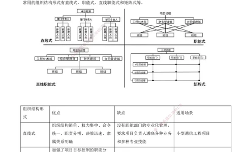 01.40-第5章-通信与广电工程企业资质与施工组织_2026年一级建造师_2026年一建通信_2025年一建通信SVIP_02-基础精讲✿高端面授✿深度强化_16-通信《天一精讲班》邵春宝KL_05.第五章
