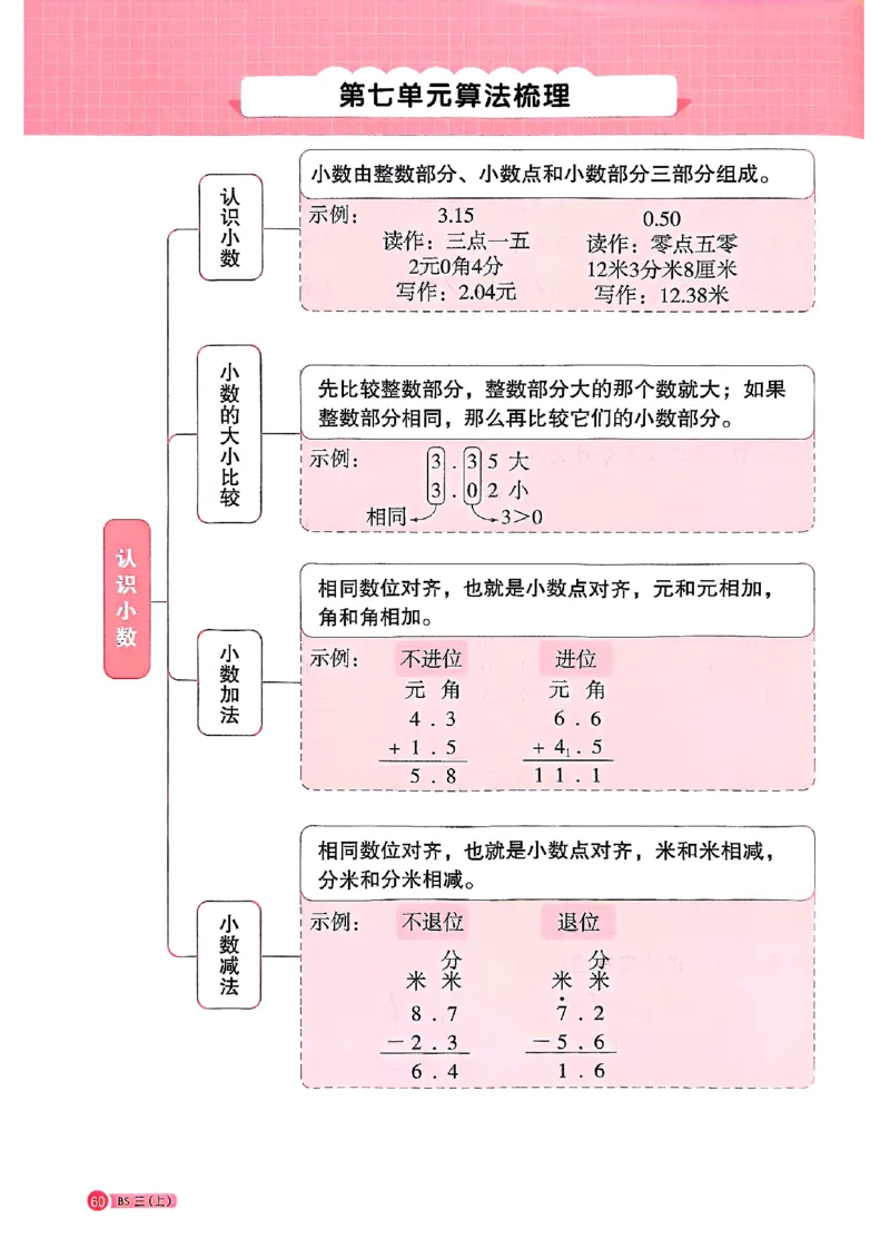 25秋三上计算小达人北师_阳光同学计算小达人北师25年上册234