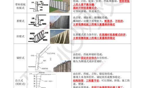 10.第10讲-14-15挡土墙施工及道路安全质量控制_2026年一级建造师_2026年一建市政_2025年一建市政SVIP_02-基础精讲✿高端面授✿深度强化_李莹