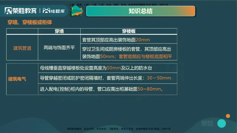 3.3通风与空调工程施工技术2（PPT版）_2026年一级建造师_2026年一建机电_2025年一建机电SVIP_02-基础精讲✿高端面授✿深度强化_12-机电《教材精讲班》王峰RS推荐_讲义