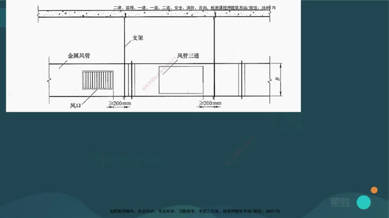 3.3通风与空调工程施工技术2（PPT版）_2026年一级建造师_2026年一建机电_2025年一建机电SVIP_02-基础精讲✿高端面授✿深度强化_12-机电《教材精讲班》王峰RS推荐_讲义