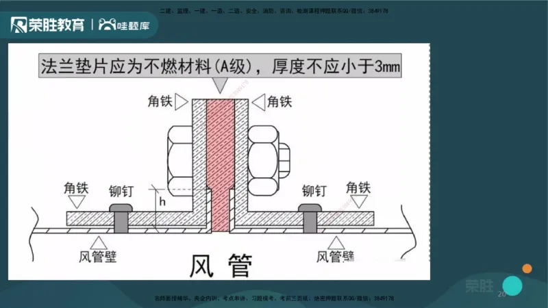 3.3通风与空调工程施工技术2（PPT版）_2026年一级建造师_2026年一建机电_2025年一建机电SVIP_02-基础精讲✿高端面授✿深度强化_12-机电《教材精讲班》王峰RS推荐_讲义