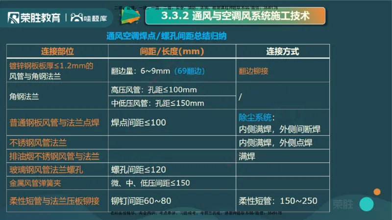 3.3通风与空调工程施工技术2（PPT版）_2026年一级建造师_2026年一建机电_2025年一建机电SVIP_02-基础精讲✿高端面授✿深度强化_12-机电《教材精讲班》王峰RS推荐_讲义