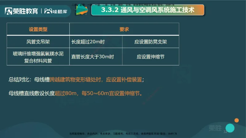 3.3通风与空调工程施工技术2（PPT版）_2026年一级建造师_2026年一建机电_2025年一建机电SVIP_02-基础精讲✿高端面授✿深度强化_12-机电《教材精讲班》王峰RS推荐_讲义