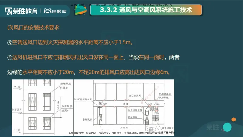 3.3通风与空调工程施工技术2（PPT版）_2026年一级建造师_2026年一建机电_2025年一建机电SVIP_02-基础精讲✿高端面授✿深度强化_12-机电《教材精讲班》王峰RS推荐_讲义
