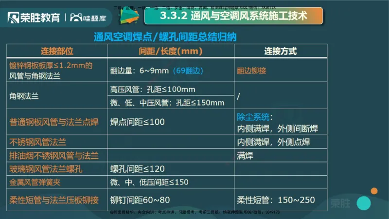3.3通风与空调工程施工技术2（PPT版）_2026年一级建造师_2026年一建机电_2025年一建机电SVIP_02-基础精讲✿高端面授✿深度强化_12-机电《教材精讲班》王峰RS推荐_讲义