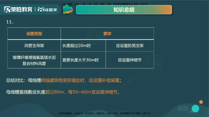 3.3通风与空调工程施工技术2（PPT版）_2026年一级建造师_2026年一建机电_2025年一建机电SVIP_02-基础精讲✿高端面授✿深度强化_12-机电《教材精讲班》王峰RS推荐_讲义
