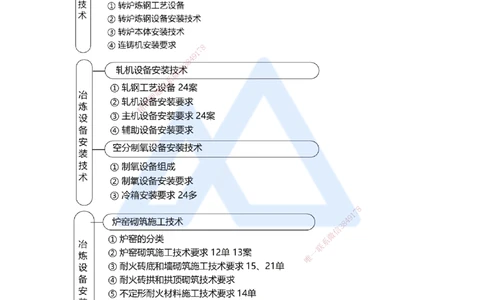 40.2025朱培浩-名师精讲通关-（40）4.9冶炼设备安装技术1_2026年一级建造师_2026年一建机电_2025年一建机电SVIP_02-基础精讲✿高端面授✿深度强化_27-机电《名师精讲通关》朱培浩HX