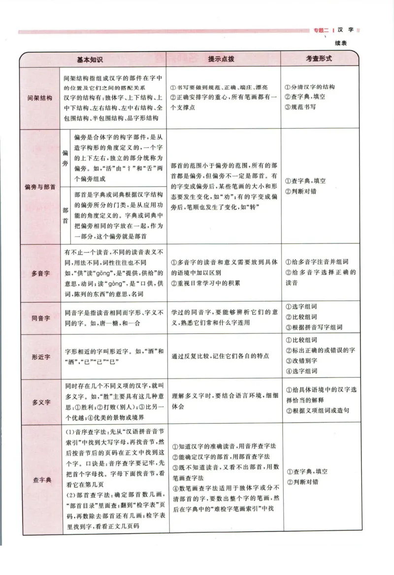 阳光同学考点大全语文_2024年人教版小学数学一二三四五六年级上册下册期中期末试a0747_小学全科《同步练习+精品试卷》打包下载（1-6年级单元月考期中期末试卷）_小升初中总复习