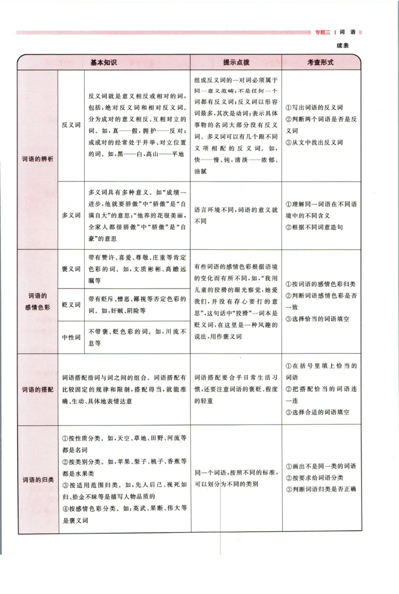 阳光同学考点大全语文_2024年人教版小学数学一二三四五六年级上册下册期中期末试a0747_小学全科《同步练习+精品试卷》打包下载（1-6年级单元月考期中期末试卷）_小升初中总复习