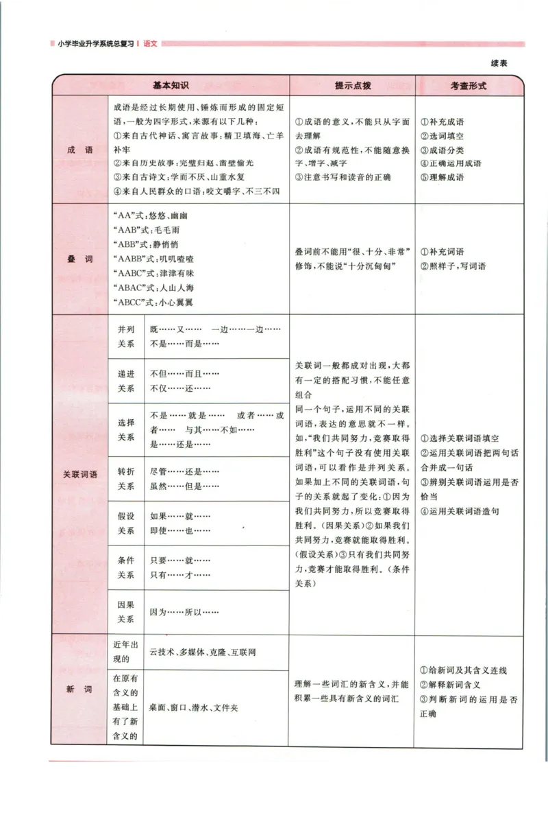 阳光同学考点大全语文_2024年人教版小学数学一二三四五六年级上册下册期中期末试a0747_小学全科《同步练习+精品试卷》打包下载（1-6年级单元月考期中期末试卷）_小升初中总复习