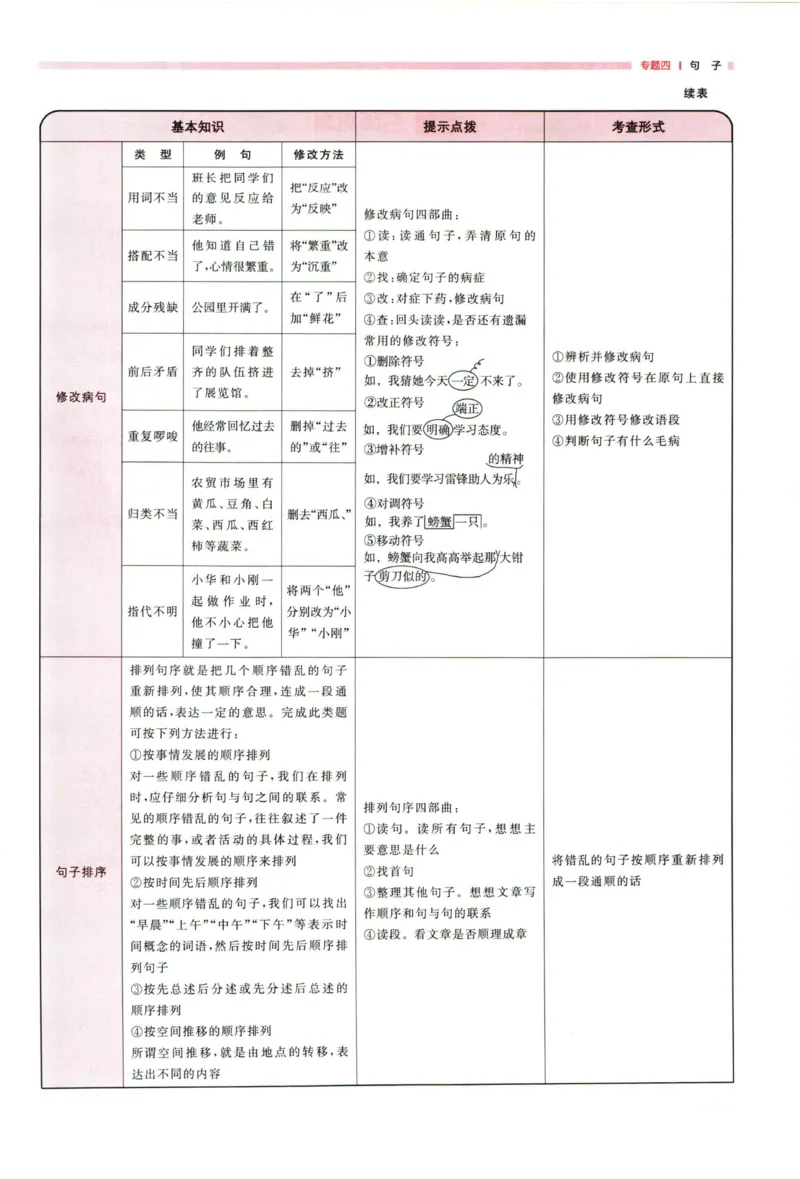阳光同学考点大全语文_2024年人教版小学数学一二三四五六年级上册下册期中期末试a0747_小学全科《同步练习+精品试卷》打包下载（1-6年级单元月考期中期末试卷）_小升初中总复习